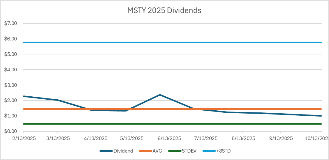 YieldMax Week 1 of 5 The weekly Story! - Extreme Dividends Investor Group